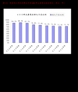 消费建材无望率先
