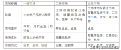 40、银行按揭：指以购房合同或产权做典质获得购