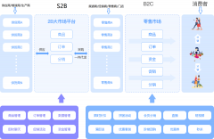 通过精准的功能设